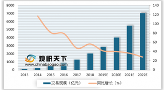 2019年我国生鲜到家业务市场趋势：市场集中度高 头部效应明显