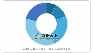 百度CTO王海峰走进哈工大畅谈人工智能  人工智能未来需求很高