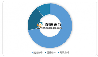 中石化也开始卖咖啡了！未来咖啡市场格局将有所改变