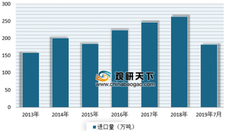 1-7月我国乳品进口量价实现双增长 目前我国乳品已成全球最大新兴市场