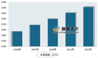 蒙牛中鼎联手俄方打造奶业种养加全链条 浅析我国奶业市场现状