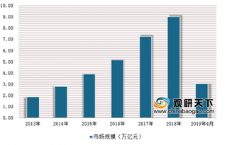 上半年农产品网络零售额同比增长33.1% 农产品电商发展潜力大