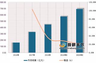 BOSS直聘发布电竞行业人才趋势报告 我国游戏主播与运营类岗位缺口较大