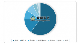 全球精锡供应将减产3.02万吨以上 5G基站建设提速将间接促进锡业需求增长