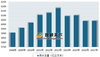 2019年我国供水行业需求、经营状况、生产能力及前景趋势分析