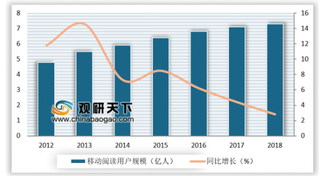 2019年我国数字阅读行业发展困局：短视频抢占用户使用时长 将面临用户数量瓶颈