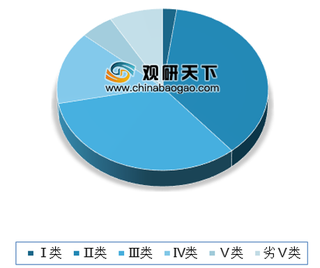 2019年我国污水处理行业生产能力不断提升 未来中西部地区及农村市场广阔