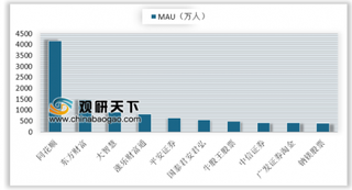 2019年我国互联网券商竞争力及格局分析：用户思维是竞争核心 一体两翼逐渐成形