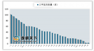 2019年我国互联网医疗政策及产业端：在线诊疗政策逐步落地 “看病”及“卖药”为主要变现途径