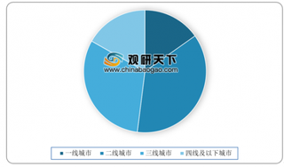 2019年我国互联网家装发展趋势：整体发展向好 三线及以下城市需求不断上涨