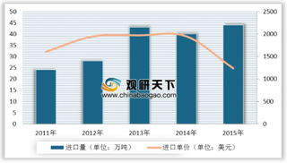 科迪乳业遭问询 对乳制品行业市场发展有何影响？