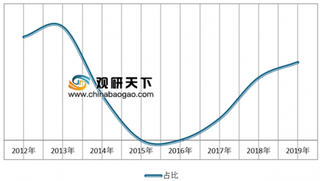 印尼加快对镍矿山出口禁令 受其影响我国红土镍矿供应将面临较大危机