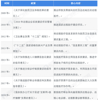 超八成远程医疗设备遇冷 我国远程医疗突破还需细致政策