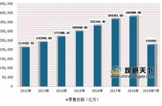 19届亚太零售商大会达成共识 为零售行业发展合作开辟广阔空间