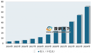 国内最大酸菜鱼公司九毛九国际欲赴港上市 目前我国酸菜鱼市场正处于增长爆发期