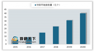 2019世界物联网博览会在厦门举行 我国物联网平台数量逐年上升