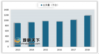 二季度全球服务器市场下滑11.6% 5G商转有望带动服务器出货量增长