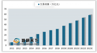 《中国电子商务发展报告2018-2019》在厦门发布 数字技术快速发展将推动电子商务多元方向开拓