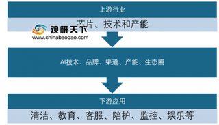 2019年我国服务机器人市场规模及格局：老龄化比例增加促进市场需求 家务机器人和物流机器人相对领先