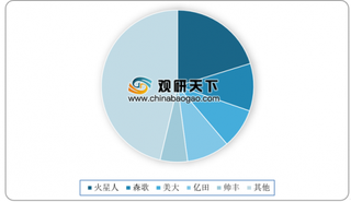 2019年我国集成灶行业前景：传统烟灶企业纷纷入局 新中产阶级崛起将带来重大发展机遇