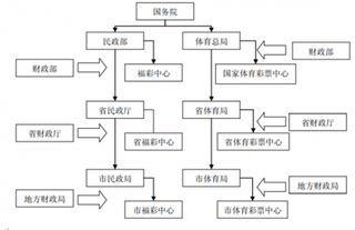 2019年中国彩票行业发展状况：互联网彩票对彩票行业的长期发展有积极作用