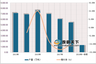 受环保限产、停产影响江苏肥料销量下滑 预测中秋节后化肥市场将有所扭转