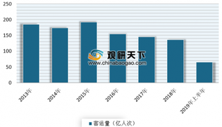 青海省交通控股集团在西宁挂牌成立 浅析我国交通运输行业市场发展现状