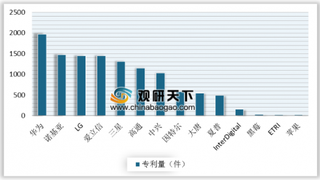 5G智能马拉松在成都开跑 中国5G市场未来发展多元化