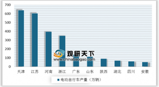 爱玛电动车再发招股书冲击IPO  电动车智能化成为新的发展方向