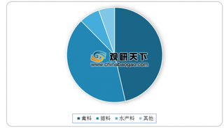 2019世界顶尖饲料企业榜单出炉 我国饲料业面临“提质增效、转型升级”迫切任务