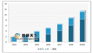 12家电池铝箔铜箔上市公司上半年业绩汇总 我国铜箔行业头部企业优势逐步扩大