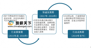 2019年我国共享充电宝发展前景：5G商用将刺激市场需求 三四线城市空间尚待开发