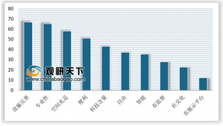 2019年我国健身行业收入模式及市场布局：新增用户是主要收入来源 品牌企业将深耕三、四线城市