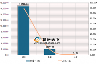 2019年中国证券行业发展状况：激发资本市场活力 提升直接融资占比