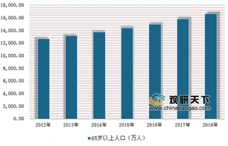 2019年中国中药保健品行业市场规模发展快速 60岁及以上消费人群占据49%