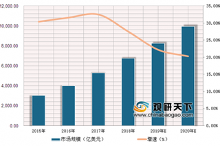 阿里巴巴20亿美元全资收购网易考拉 监管政策放宽提升跨境电商零售市场规模