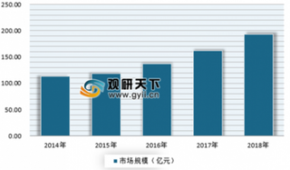 农科院发布非洲猪瘟防控标准规范 我国动物疫苗即将进入临床试验阶段