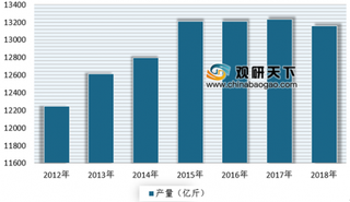 73家中国农业企业参加撒哈拉国际农业展 目前我国农产品市场运行保持平稳