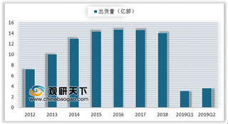 2019苹果新品iPhone 11 Pro系列发布 下半年全球智能手机市场抢夺战愈演愈烈