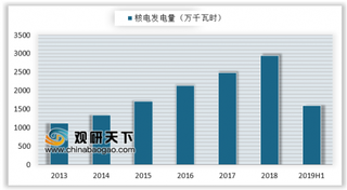 世界首个柔性直流电网设备在中国安装 清洁电力企业参与电力市场化比重亦将提升