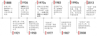 2019年我国卫生巾行业集中度不断提高:3年内市场规模有望突破千亿