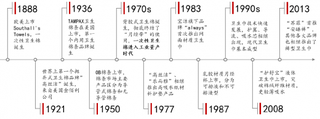 2019年我国卫生巾行业集中度不断提高：3年内市场规模有望突破千亿