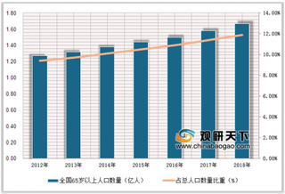 近年我国口腔医疗服务行业发展迅速 政策和资本支撑市场将迎来黄金期