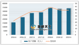 滴滴启动国际青年创新赋能计划 浅析我国网约车行业发展状况