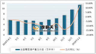 赵薇现身李湘直播间卖红酒,国内中低端葡萄酒市场将会向品牌化演变