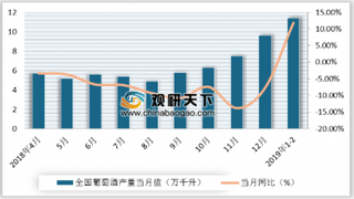 赵薇现身李湘直播间卖红酒，国内中低端葡萄酒市场将会向品牌化演变