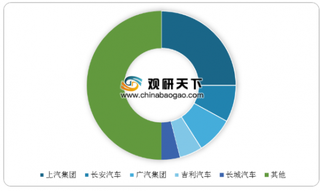 广汽本田出新车：皓影BREEZE 汽车市场内落后品牌将会逐步退出