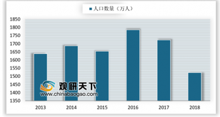 2019年我国童装行业格局：集中度不断提高 品牌企业市场开始下沉