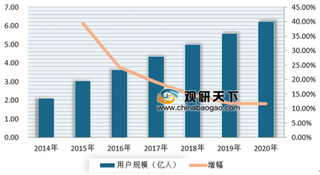 哈啰出行因技术问题被AppStore下架 浅析我国网络出行用户规模情况