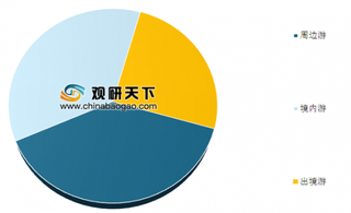 途牛发布《2019中秋小长假出游意愿报告》 周边游成最受消费者青睐产品